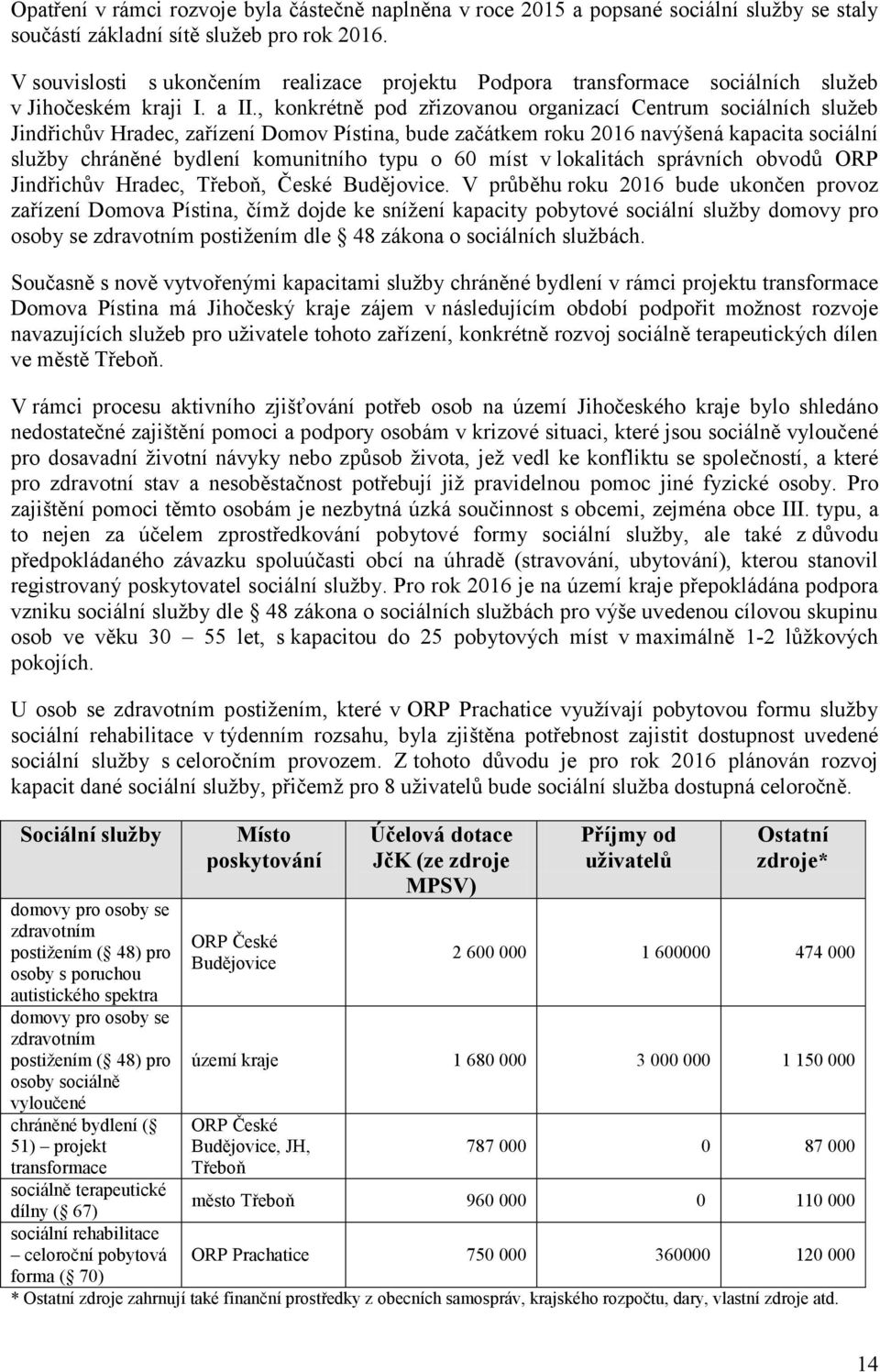 , konkrétně pod zřizovanou organizací Centrum sociálních sluţeb Jindřichův Hradec, zařízení Domov Pístina, bude začátkem roku 2016 navýšená kapacita sociální sluţby chráněné bydlení komunitního typu