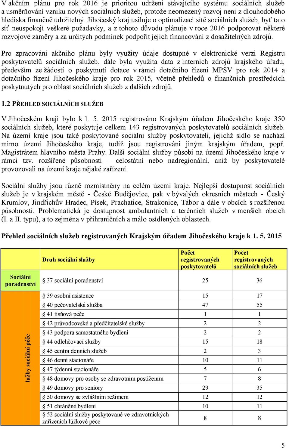 Jihočeský kraj usiluje o optimalizaci sítě sociálních sluţeb, byť tato síť neuspokojí veškeré poţadavky, a z tohoto důvodu plánuje v roce 2016 podporovat některé rozvojové záměry a za určitých