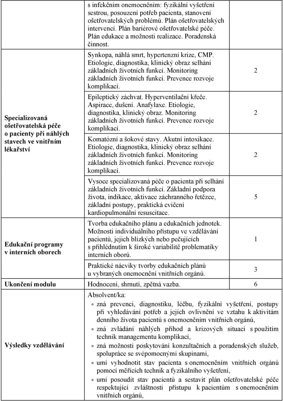 Etiologie, diagnostika, klinický obraz selhání základních životních funkcí. Monitoring základních životních funkcí. Prevence rozvoje komplikací. Epileptický záchvat. Hyperventilaní kee.