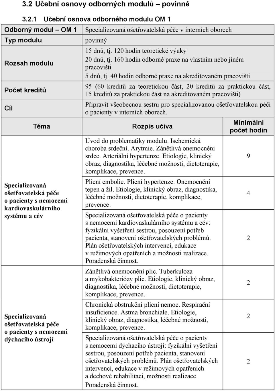 pacienty s nemocemi dýchacího ústrojí ošetovatelská pée v interních oborech povinný 15 dn, tj. 10 hodin teoretické výuky 0 dn, tj. 160 hodin odborné praxe na vlastním nebo jiném pracovišti 5 dn, tj.