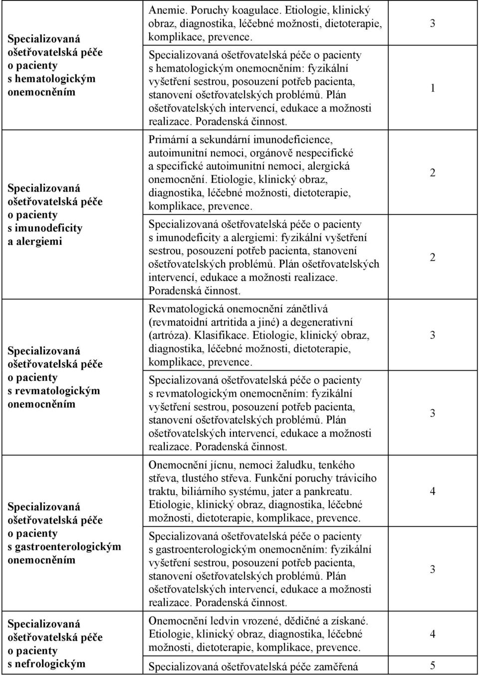 ošetovatelská pée o pacienty s hematologickým onemocnním: fyzikální vyšetení sestrou, posouzení poteb pacienta, stanovení ošetovatelských problém.