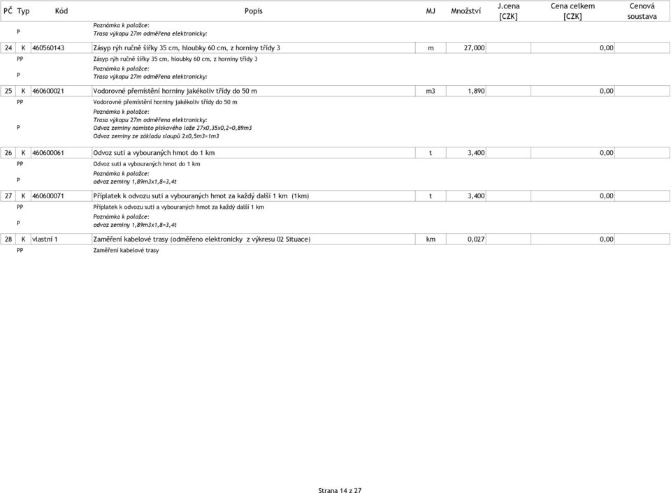 přemístění horniny jakékoliv třídy do 50 m oznámka k položce: Trasa výkopu 27m odměřena elektronicky: Odvoz zeminy namísto pískového lože 27x0,35x0,2=0,89m3 Odvoz zeminy ze základu sloupů 2x0,5m3=1m3