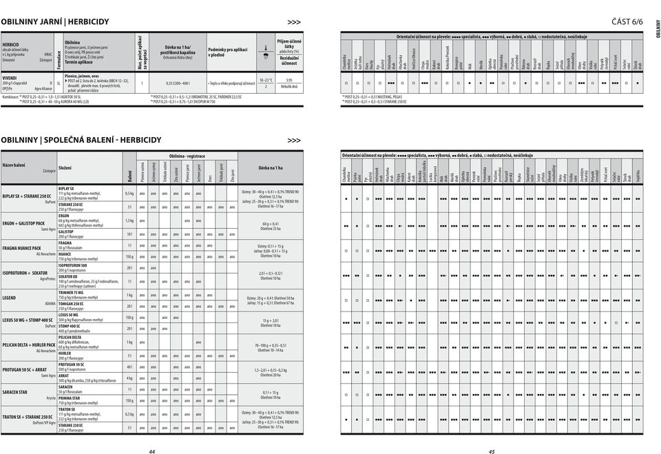 Kombinace: POST,5,3 l +,,5 l AGRITOX 5 POST,5,3 l + 4 5 g AURORA 4 (J,O), ječmen, oves POST od. listu do. kolénka (BBCH 3), dvouděl. plevele max.