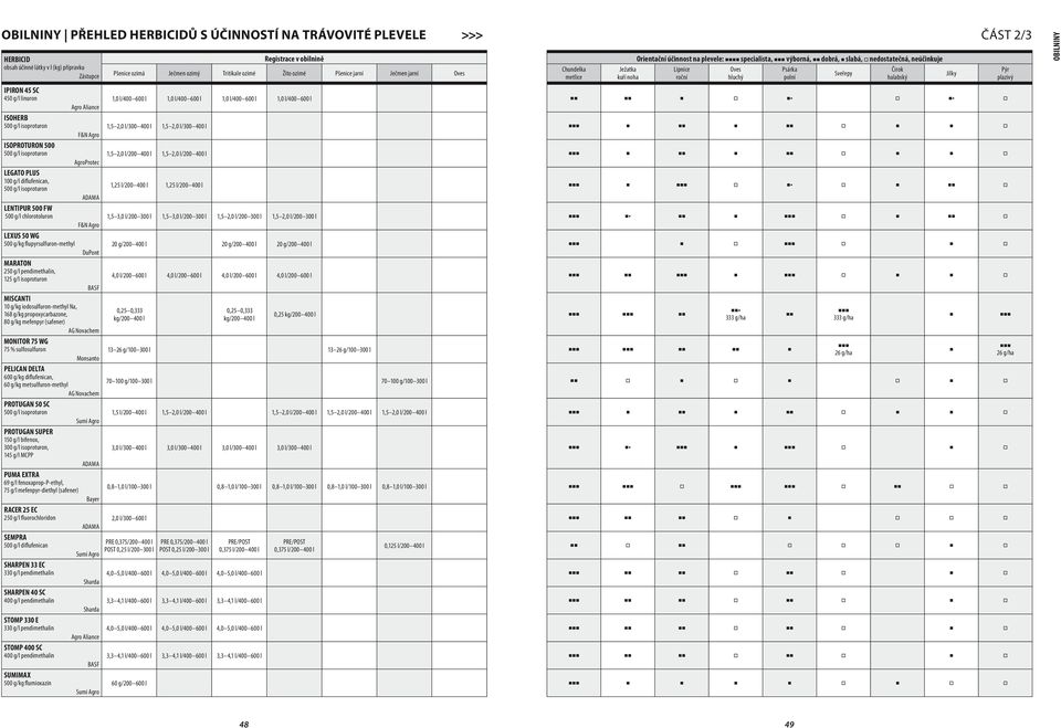 g/l isoproturon,5, l/ 4 l,5, l/ 4 l AgroProtec LEGATO PLUS g/l diflufenican, 5 g/l isoproturon,5 l/ 4 l,5 l/ 4 l LENTIPUR 5 FW 5 g/l chlorotoluron,5 3, l/ 3 l,5 3, l/ 3 l,5, l/ 3 l,5, l/ 3 l LEXUS 5