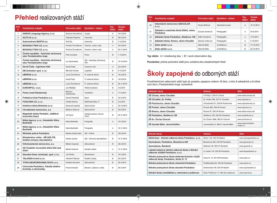 11.2014 6 7 Česká republika - Hasičský záchranný sbor Pardubického kraje Česká republika - Hasičský záchranný sbor Pardubického kraje Petr Kovalčuk Právo B 7.10.