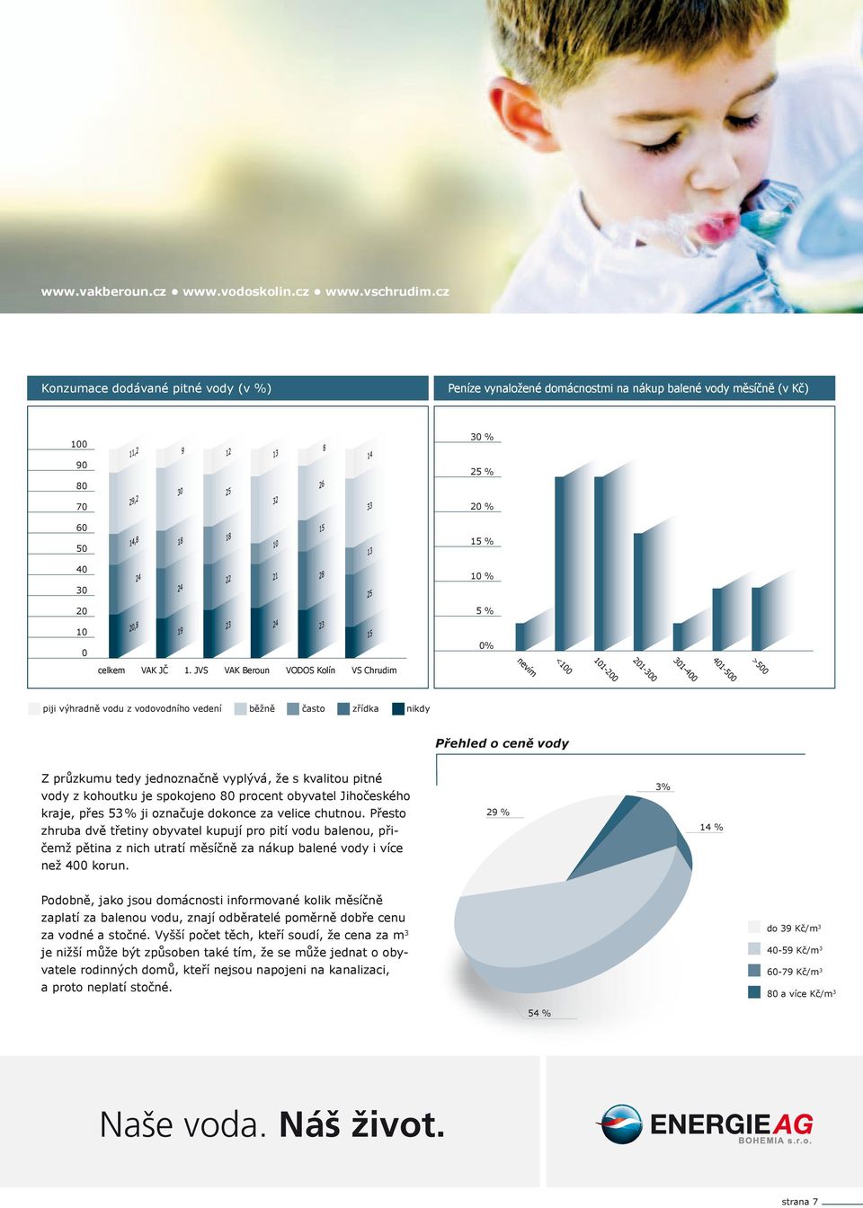 JVS VAK Beroun VODOS Kolín VS Chrudim nevím <100 101-200 201-300 301-400 401-500 >500 piji výhradně vodu z vodovodního vedení běžně často zřídka nikdy Přehled o ceně vody Z průzkumu tedy jednoznačně