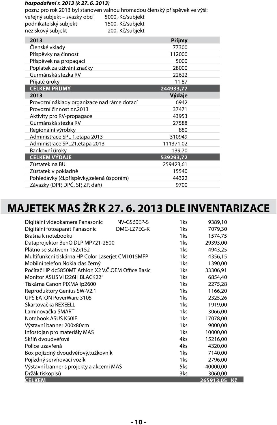 Příjmy Členské vklady 77300 Příspěvky na činnost 112000 Příspěvek na propagaci 5000 Poplatek za užívání značky 28000 Gurmánská stezka RV 22622 Přijaté úroky 11,87 CELKEM PŘÍJMY 244933,77 2013 Výdaje