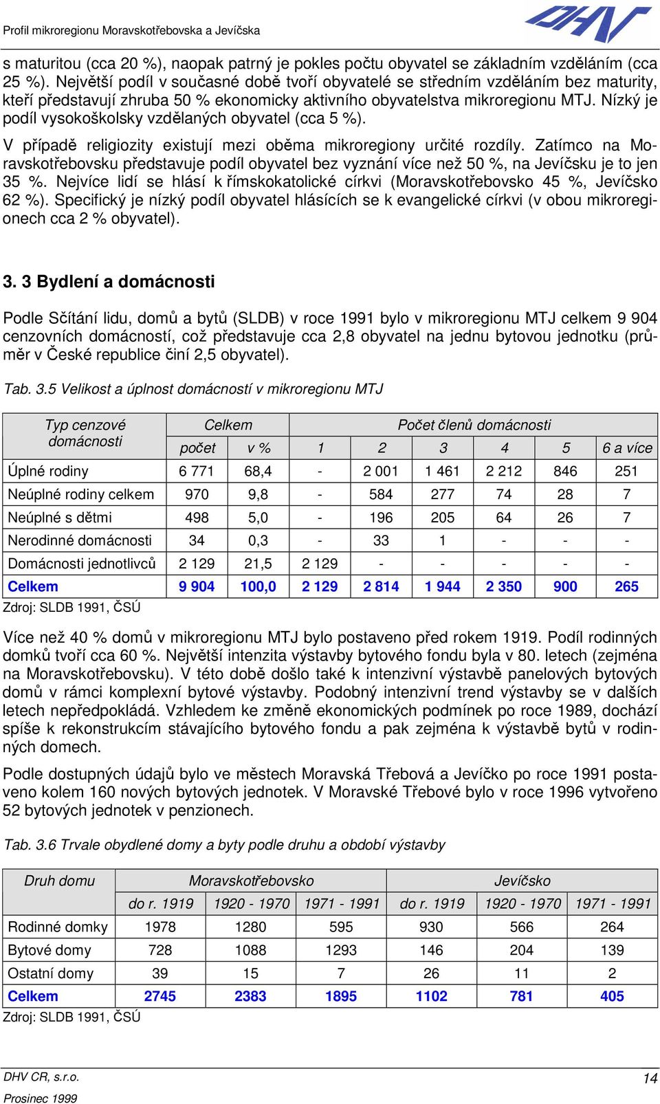 Nízký je podíl vysokoškolsky vzdělaných obyvatel (cca 5 %). V případě religiozity existují mezi oběma mikroregiony určité rozdíly.