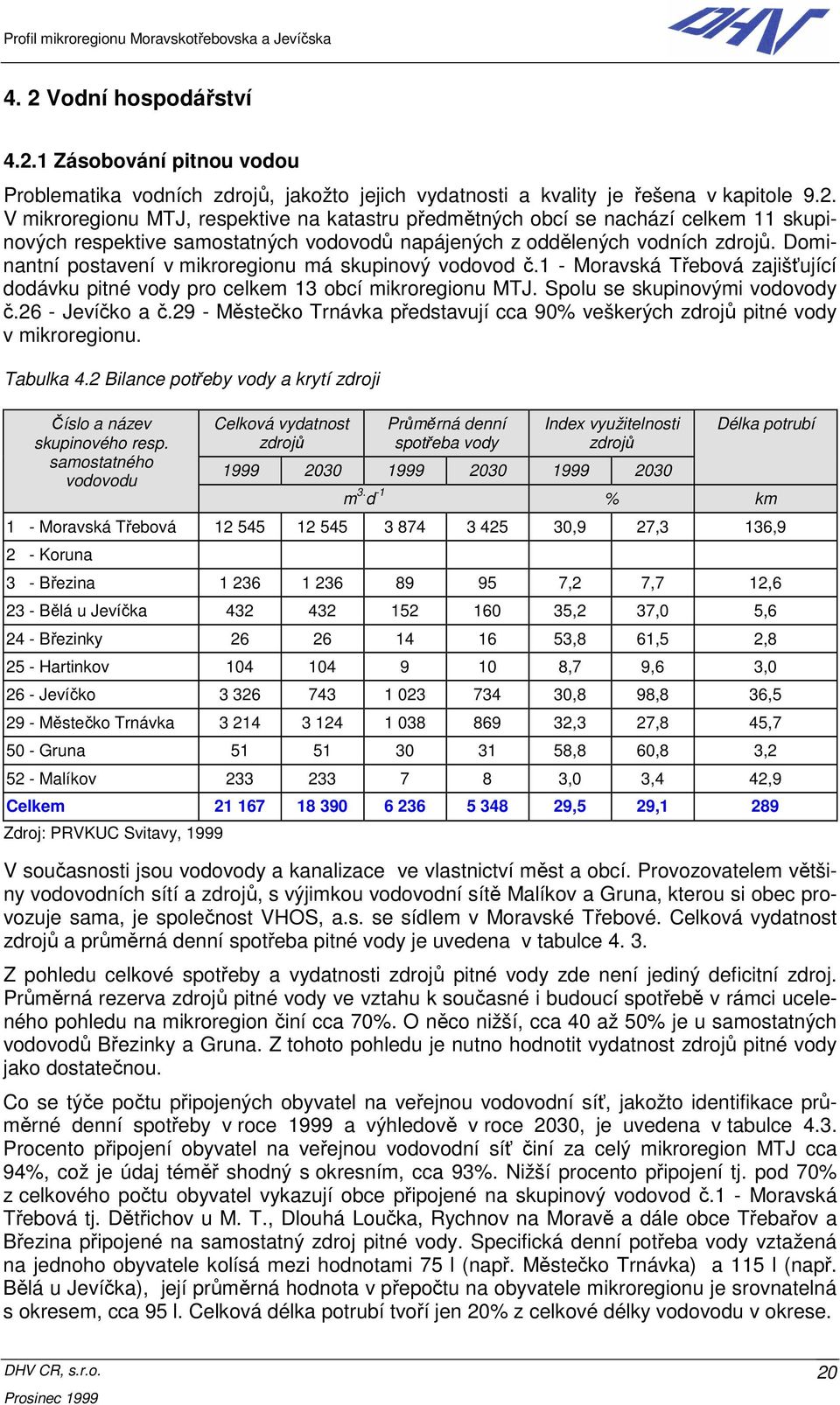 29 - Městečko Trnávka představují cca 90% veškerých zdrojů pitné vody v mikroregionu. Tabulka 4.2 Bilance potřeby vody a krytí zdroji Číslo a název skupinového resp.