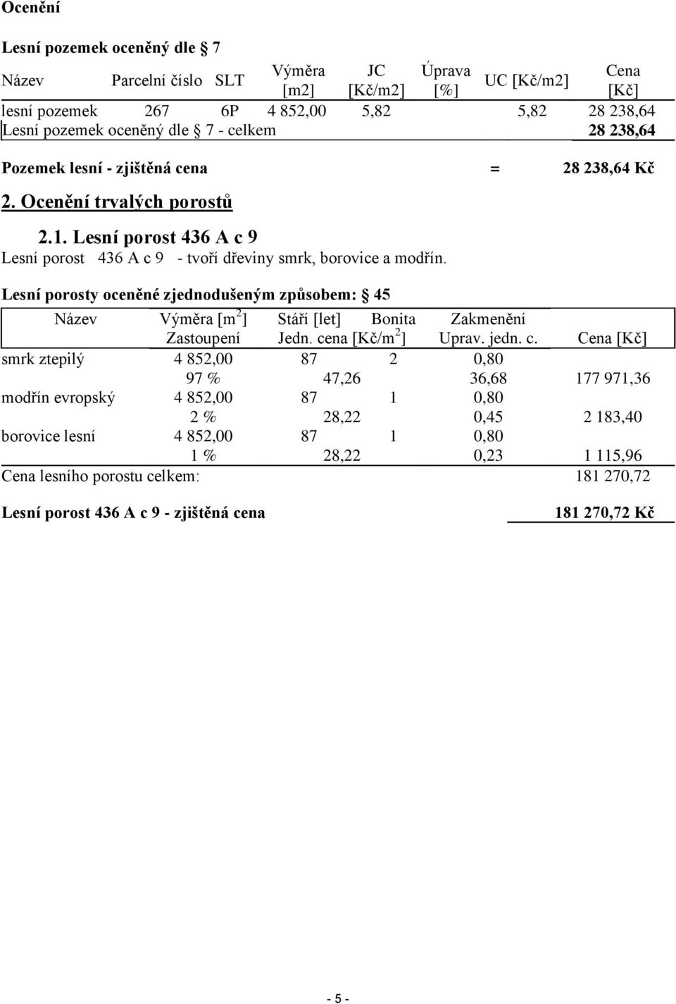 Lesní porosty oceněné zjednodušeným způsobem: 45 Název Výměra [m 2 ] Stáří [let] Bonita Zakmenění Zastoupení Jedn. ce