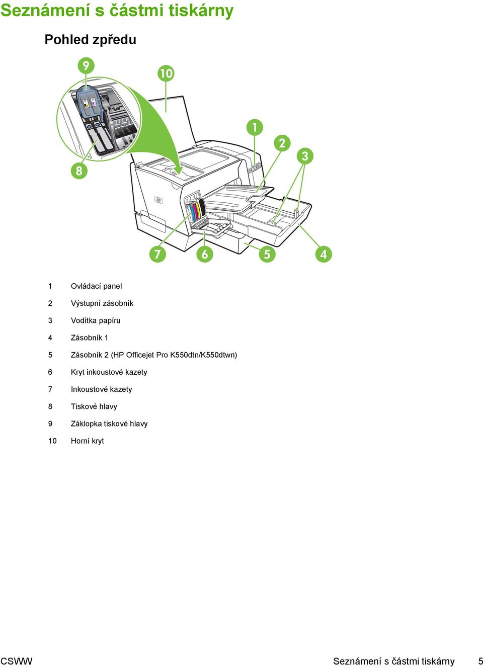 K550dtn/K550dtwn) 6 Kryt inkoustové kazety 7 Inkoustové kazety 8 Tiskové