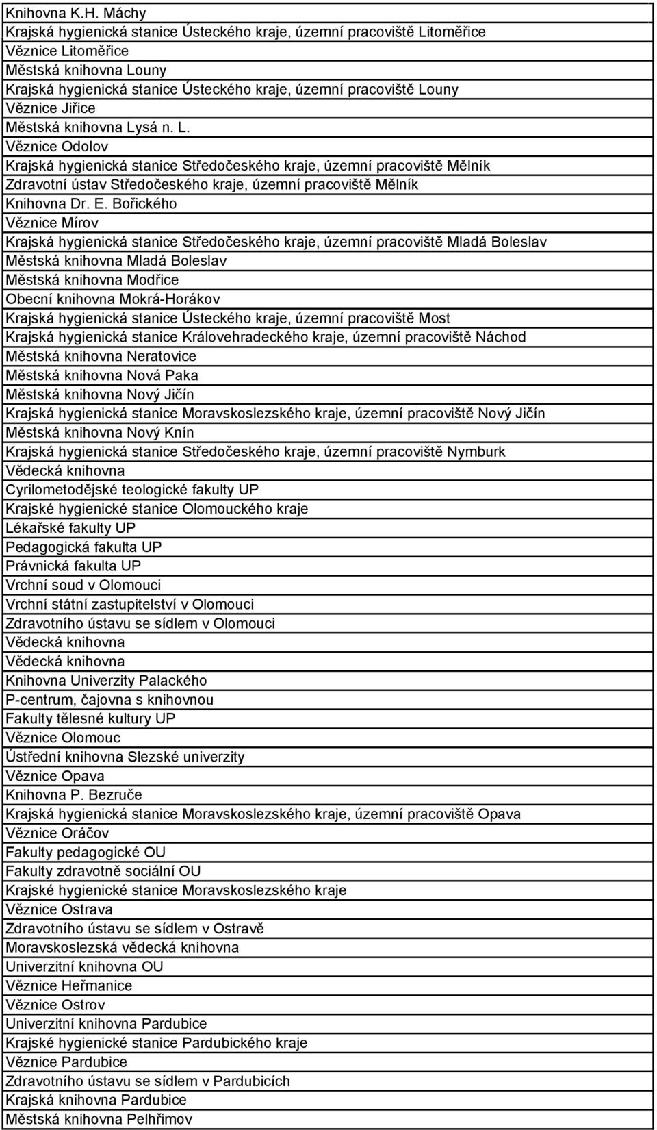Jiřice Městská knihovna Lysá n. L. Věznice Odolov Krajská hygienická stanice Středočeského kraje, územní pracoviště Mělník Zdravotní ústav Středočeského kraje, územní pracoviště Mělník Knihovna Dr. E.