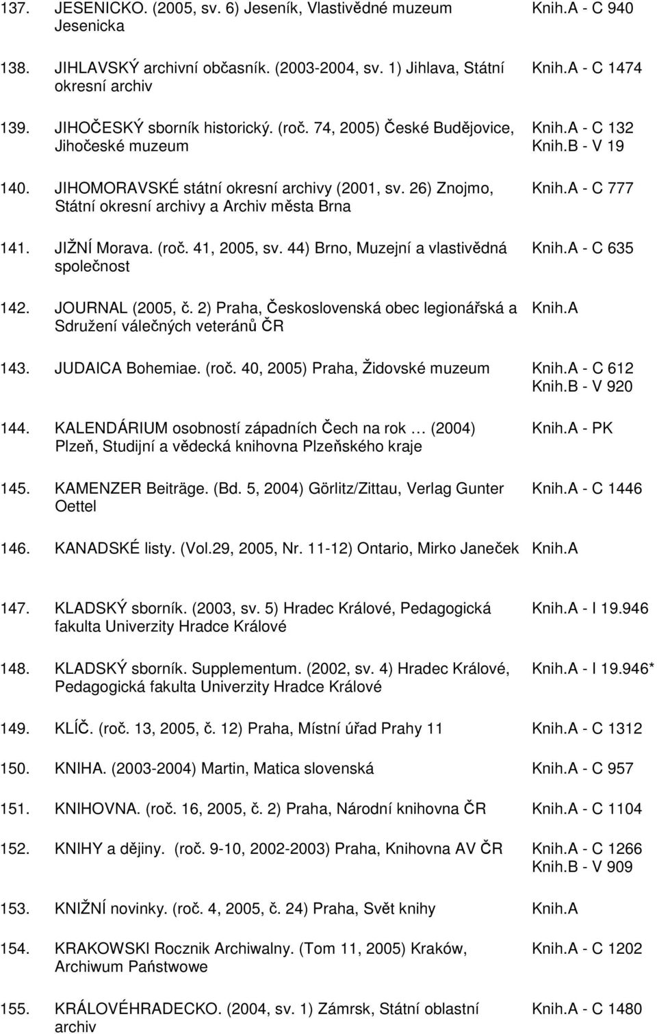 44) Brno, Muzejní a vlastivědná společnost 142. JOURNAL (2005, č. 2) Praha, Československá obec legionářská a Sdružení válečných veteránů ČR - C 940 - C 1474 - C 132 Knih.B - V 19 - C 777 - C 635 143.