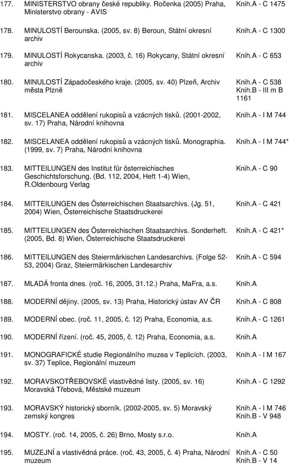 17) Praha, Národní knihovna 182. MISCELANEA oddělení rukopisů a vzácných tisků. Monographia. (1999, sv. 7) Praha, Národní knihovna 183.