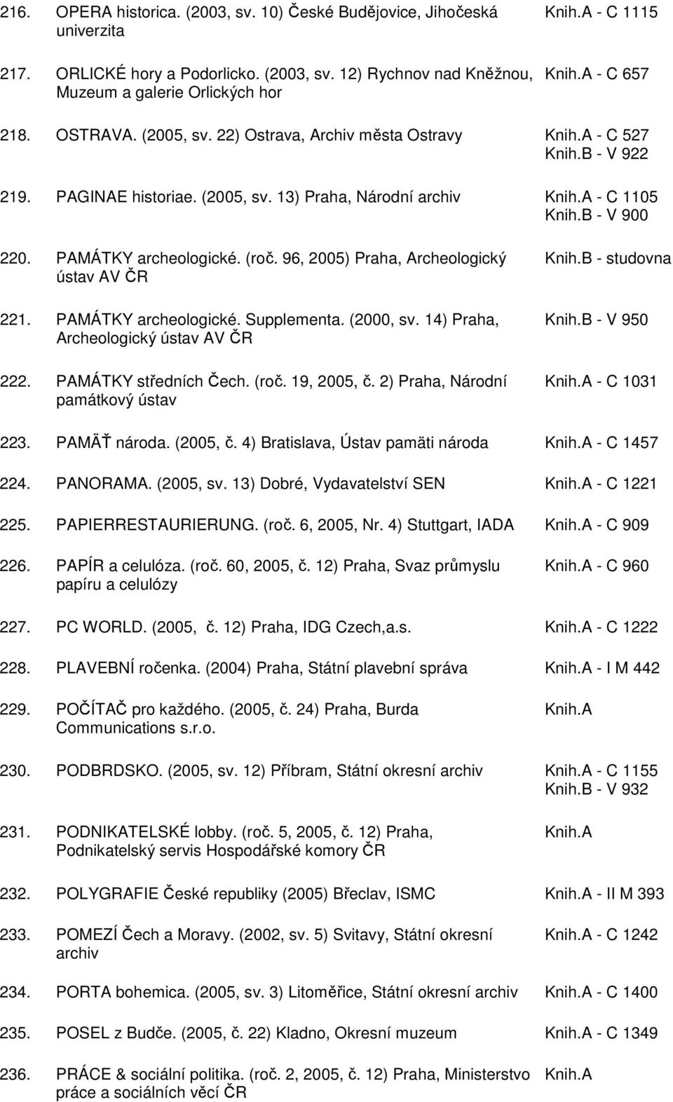 96, 2005) Praha, Archeologický ústav AV ČR 221. PAMÁTKY archeologické. Supplementa. (2000, sv. 14) Praha, Archeologický ústav AV ČR 222. PAMÁTKY středních Čech. (roč. 19, 2005, č.