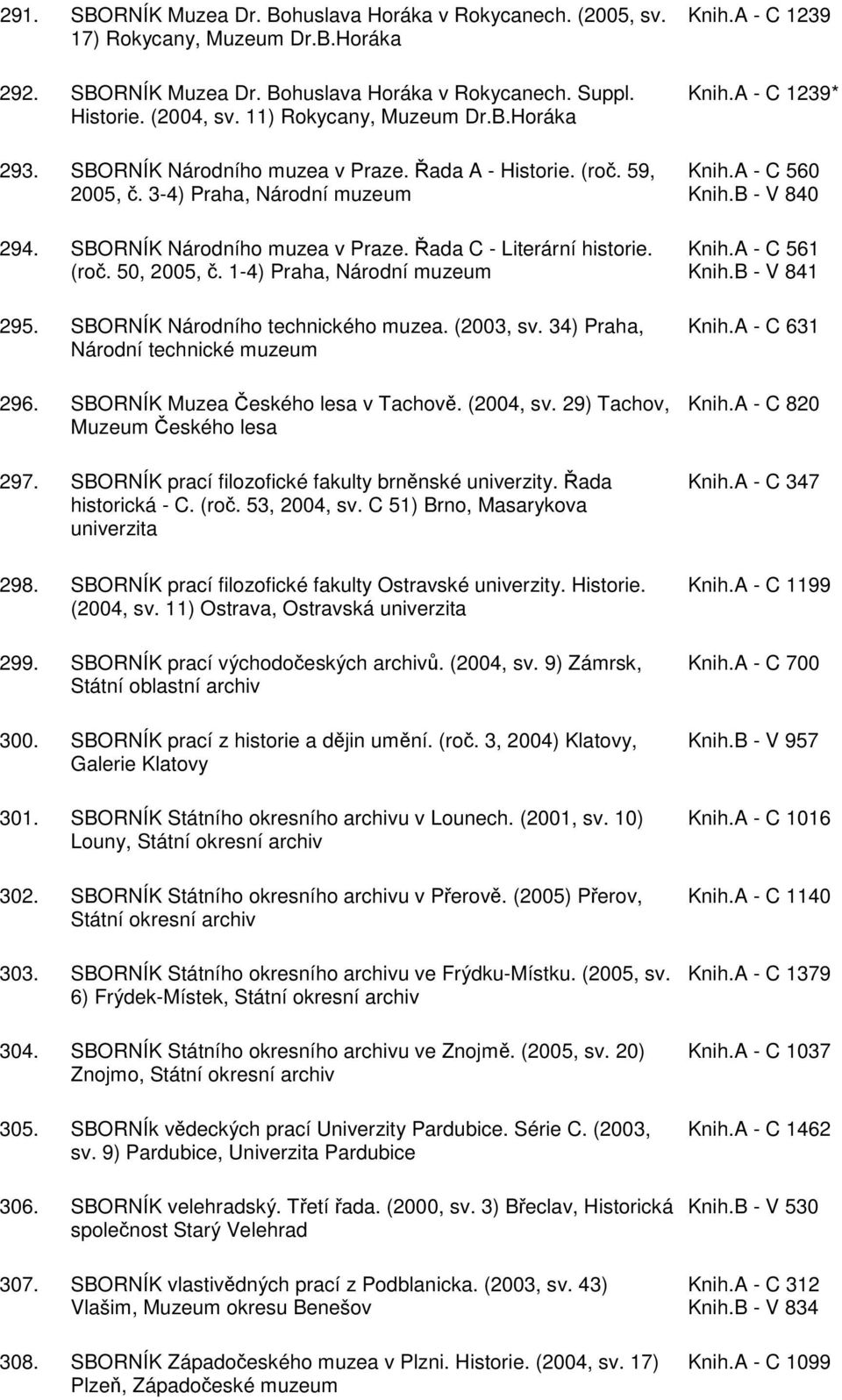 (roč. 50, 2005, č. 1-4) Praha, Národní muzeum 295. SBORNÍK Národního technického muzea. (2003, sv. 34) Praha, Národní technické muzeum 296. SBORNÍK Muzea Českého lesa v Tachově. (2004, sv.