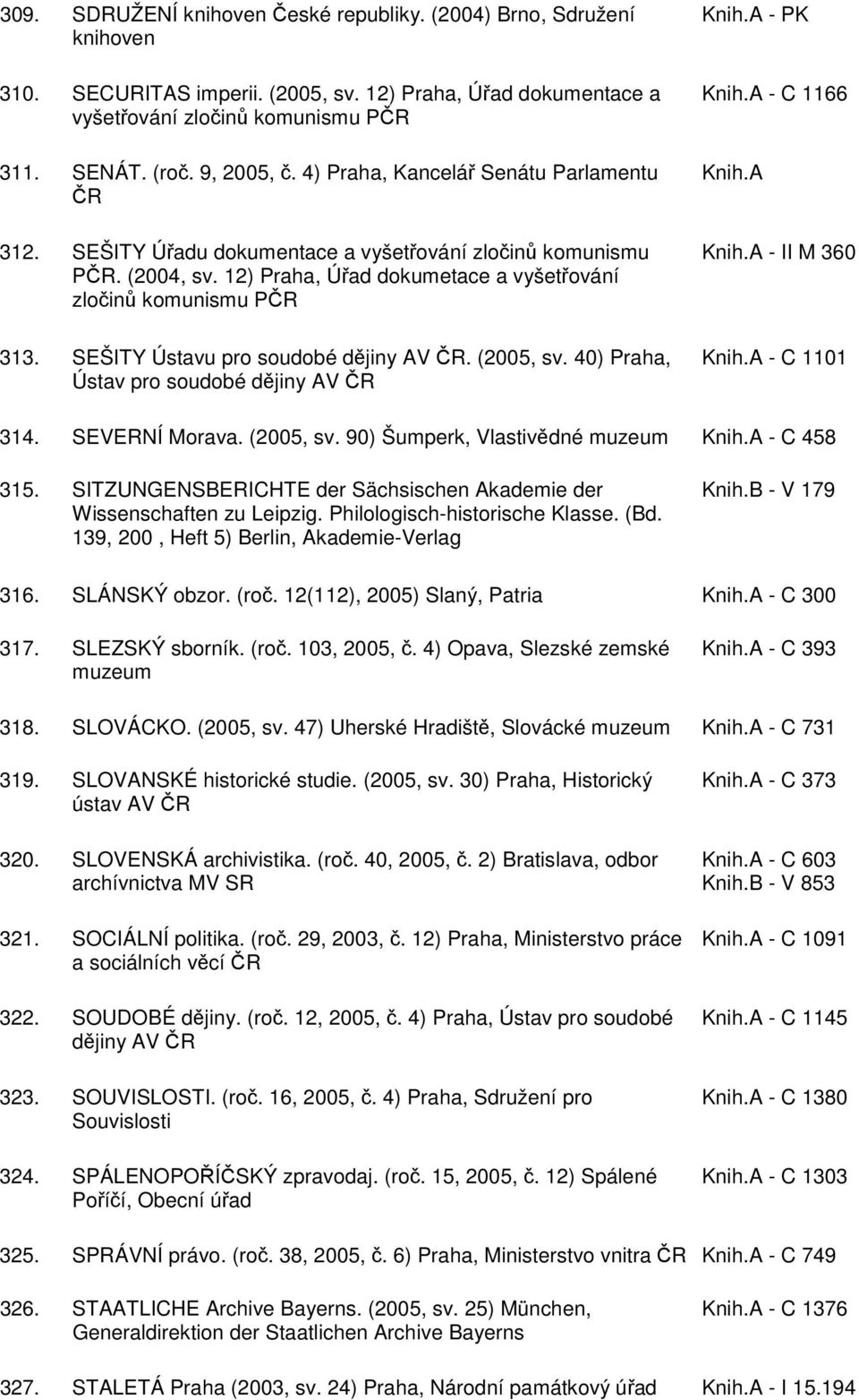 SEŠITY Ústavu pro soudobé dějiny AV ČR. (2005, sv. 40) Praha, Ústav pro soudobé dějiny AV ČR - PK - C 1166 - II M 360 - C 1101 314. SEVERNÍ Morava. (2005, sv. 90) Šumperk, Vlastivědné muzeum - C 458 315.