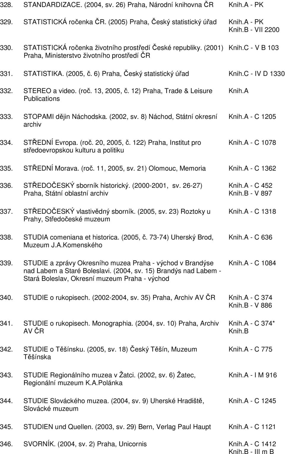 C - IV D 1330 332. STEREO a video. (roč. 13, 2005, č. 12) Praha, Trade & Leisure Publications 333. STOPAMI dějin Náchodska. (2002, sv. 8) Náchod, Státní okresní archiv 334. STŘEDNÍ Evropa. (roč. 20, 2005, č.