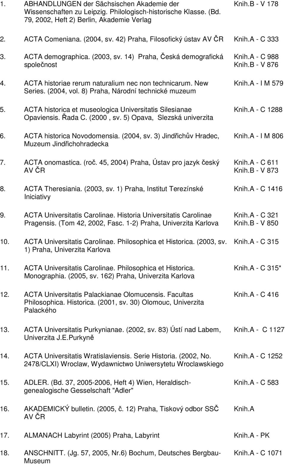 8) Praha, Národní technické muzeum 5. ACTA historica et museologica Universitatis Silesianae Opaviensis. Řada C. (2000, sv. 5) Opava, Slezská univerzita 6. ACTA historica Novodomensia. (2004, sv.