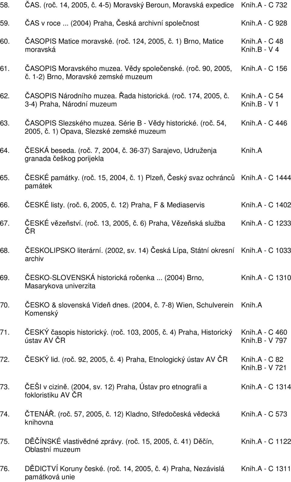 3-4) Praha, Národní muzeum 63. ČASOPIS Slezského muzea. Série B - Vědy historické. (roč. 54, 2005, č. 1) Opava, Slezské zemské muzeum 64. ČESKÁ beseda. (roč. 7, 2004, č.