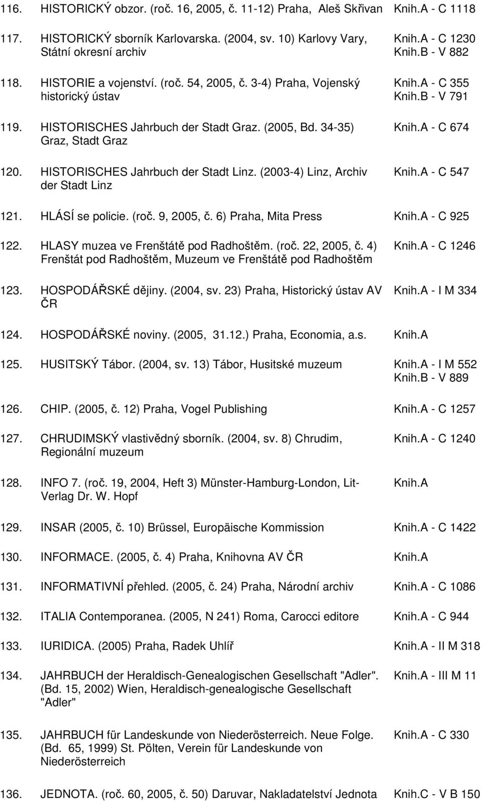 (2003-4) Linz, Archiv der Stadt Linz - C 1230 Knih.B - V 882 - C 355 Knih.B - V 791 - C 674 - C 547 121. HLÁSÍ se policie. (roč. 9, 2005, č. 6) Praha, Mita Press - C 925 122.