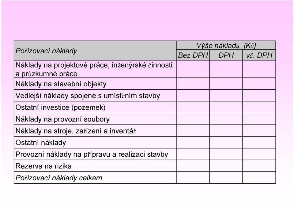 provozní soubory Náklady na stroje, zařízení a inventář Ostatní náklady Provozní náklady na