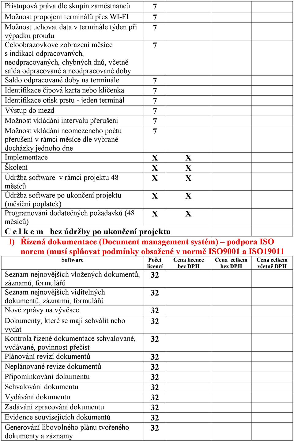 jeden terminál 7 Výstup do mezd 7 Možnost vkládání intervalu přerušení 7 Možnost vkládání neomezeného počtu 7 přerušení v rámci měsíce dle vybrané docházky jednoho dne Implementace Údržba software v