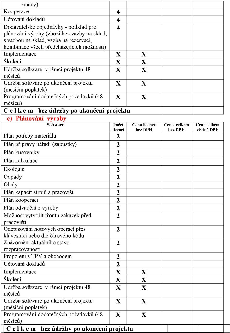 materiálu 2 Plán přípravy nářadí (zápustky) 2 Plán kusovníky 2 Plán kalkulace 2 Ekologie 2 Odpady 2 Obaly 2 Plán kapacit strojů a pracovišť 2 Plán kooperací 2 Plán odvádění z výroby 2 Možnost