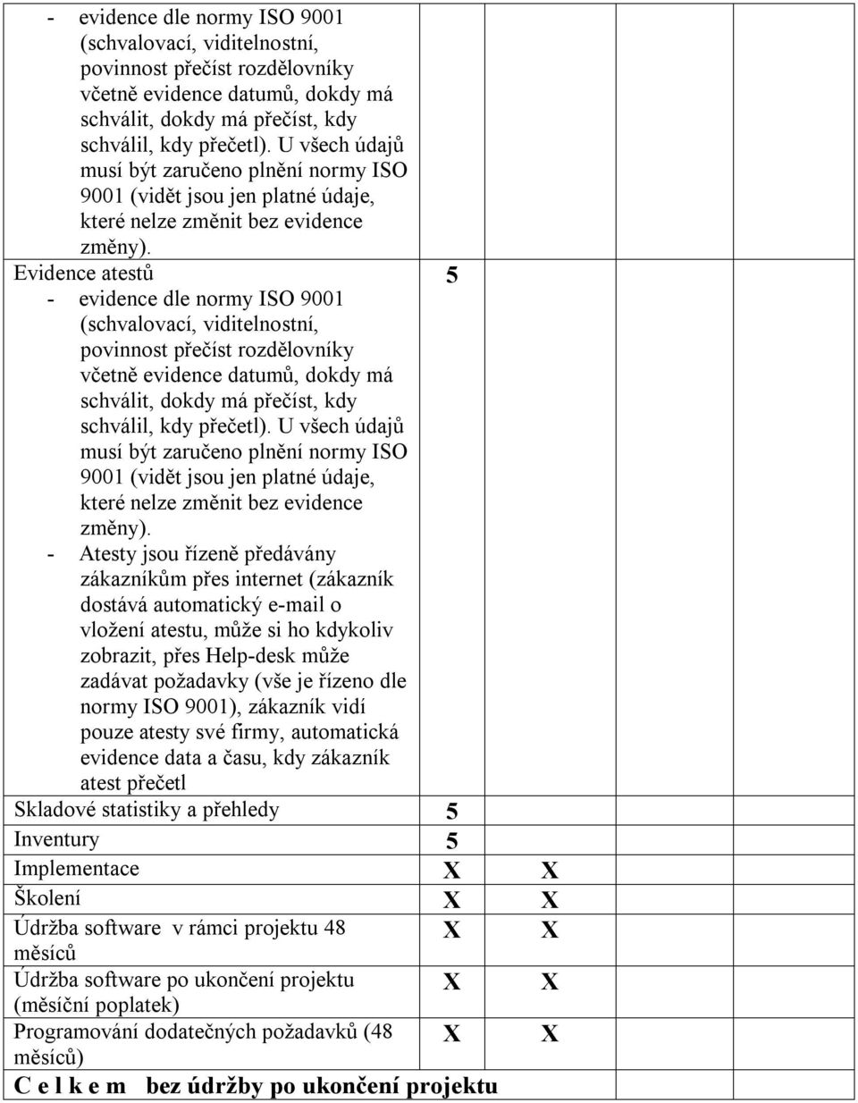 požadavky (vše je řízeno dle normy ISO 900), zákazník vidí pouze atesty své firmy, automatická evidence data a času, kdy zákazník atest přečetl Skladové statistiky a