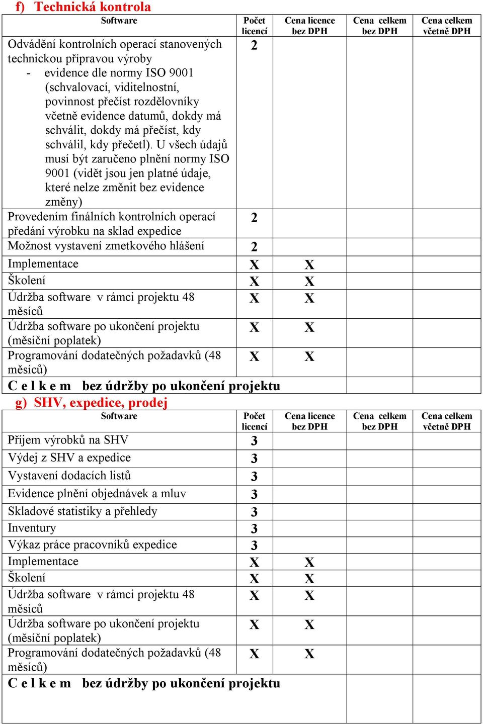 požadavků (48 bez údržby po ukončení projektu g) SHV, expedice, prodej Příjem výrobků na SHV 3 Výdej z SHV a expedice 3 Vystavení dodacích listů 3 Evidence plnění objednávek a mluv 3 Skladové