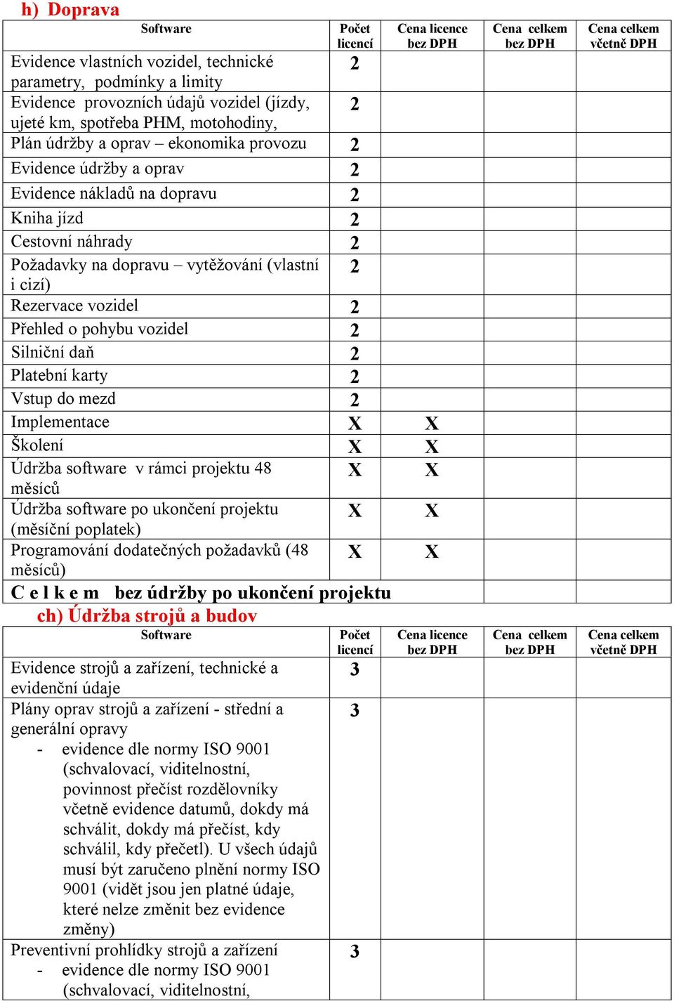 2 Platební karty 2 Vstup do mezd 2 Implementace Údržba software v rámci projektu 48 Údržba software po ukončení projektu Programování dodatečných požadavků (48 bez údržby po ukončení projektu ch)