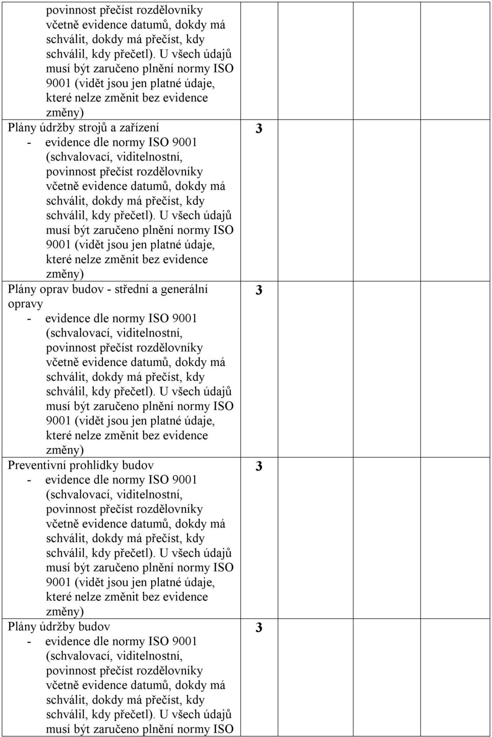 normy ISO 900 900 (vidět jsou jen platné údaje, změny) Preventivní prohlídky budov - evidence dle