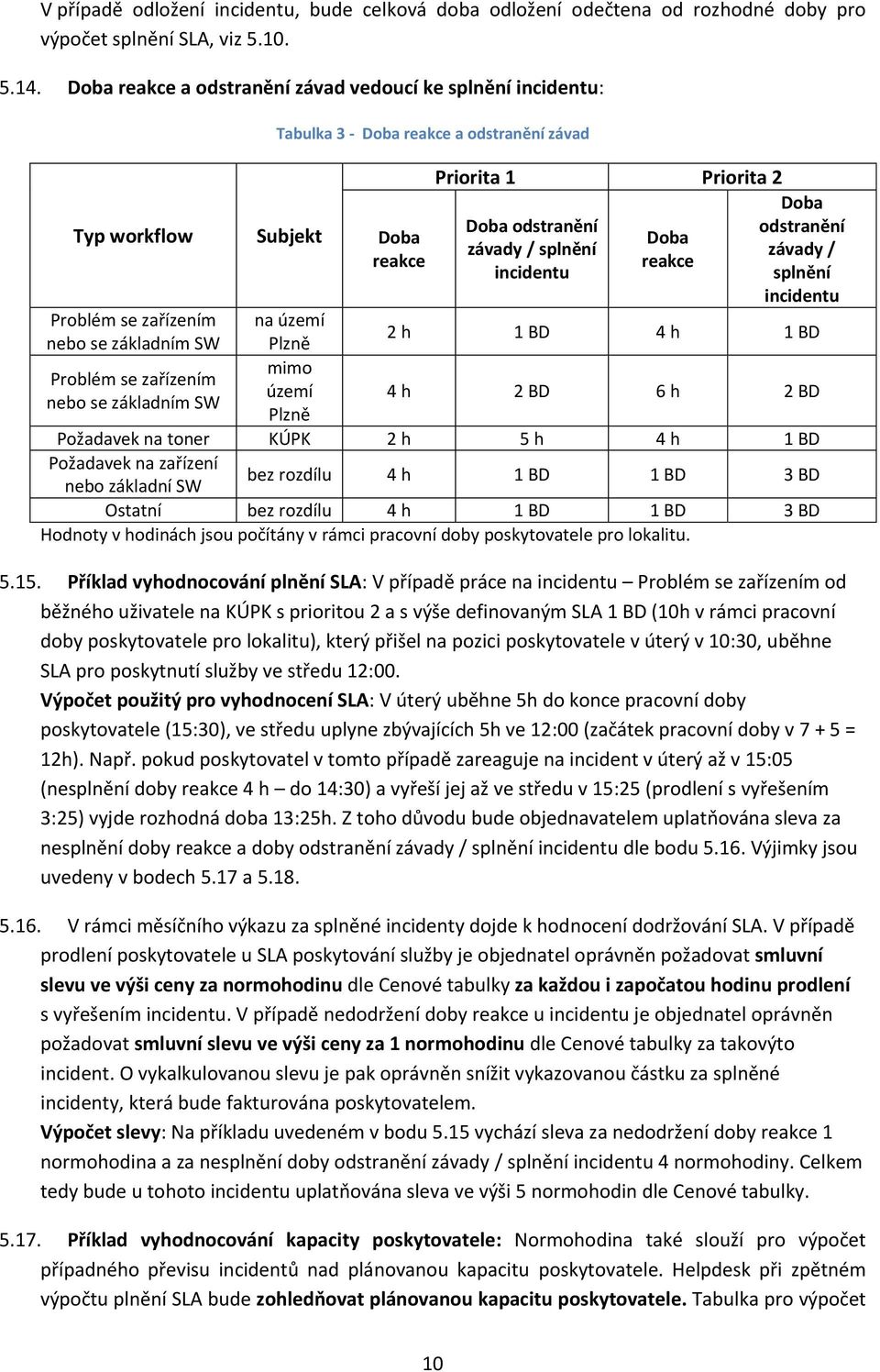 incidentu Doba reakce Doba odstranění závady / splnění incidentu Problém se zařízením na území nebo se základním SW Plzně 2 h 1 BD 4 h 1 BD mimo Problém se zařízením území nebo se základním SW Plzně