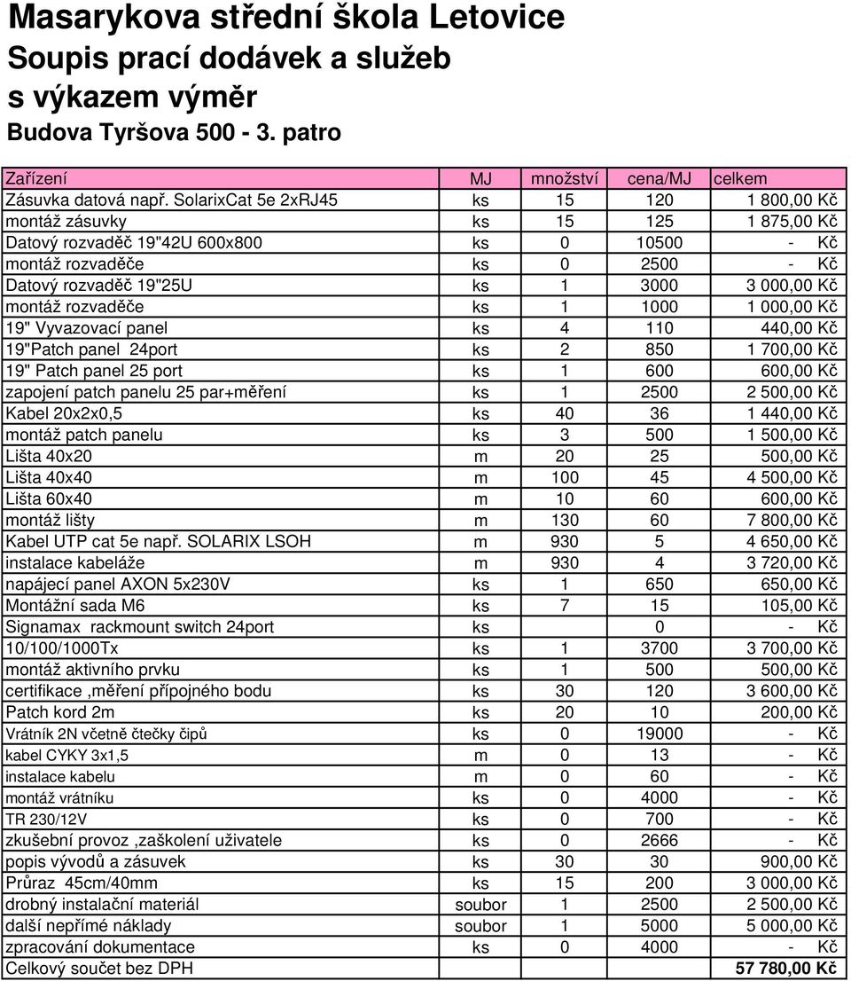 000,00 Kč montáž rozvaděče ks 1 1000 1 000,00 Kč 19" Vyvazovací panel ks 4 110 440,00 Kč 19"Patch panel 24port ks 2 850 1 700,00 Kč 19" Patch panel 25 port ks 1 600 600,00 Kč zapojení patch panelu 25