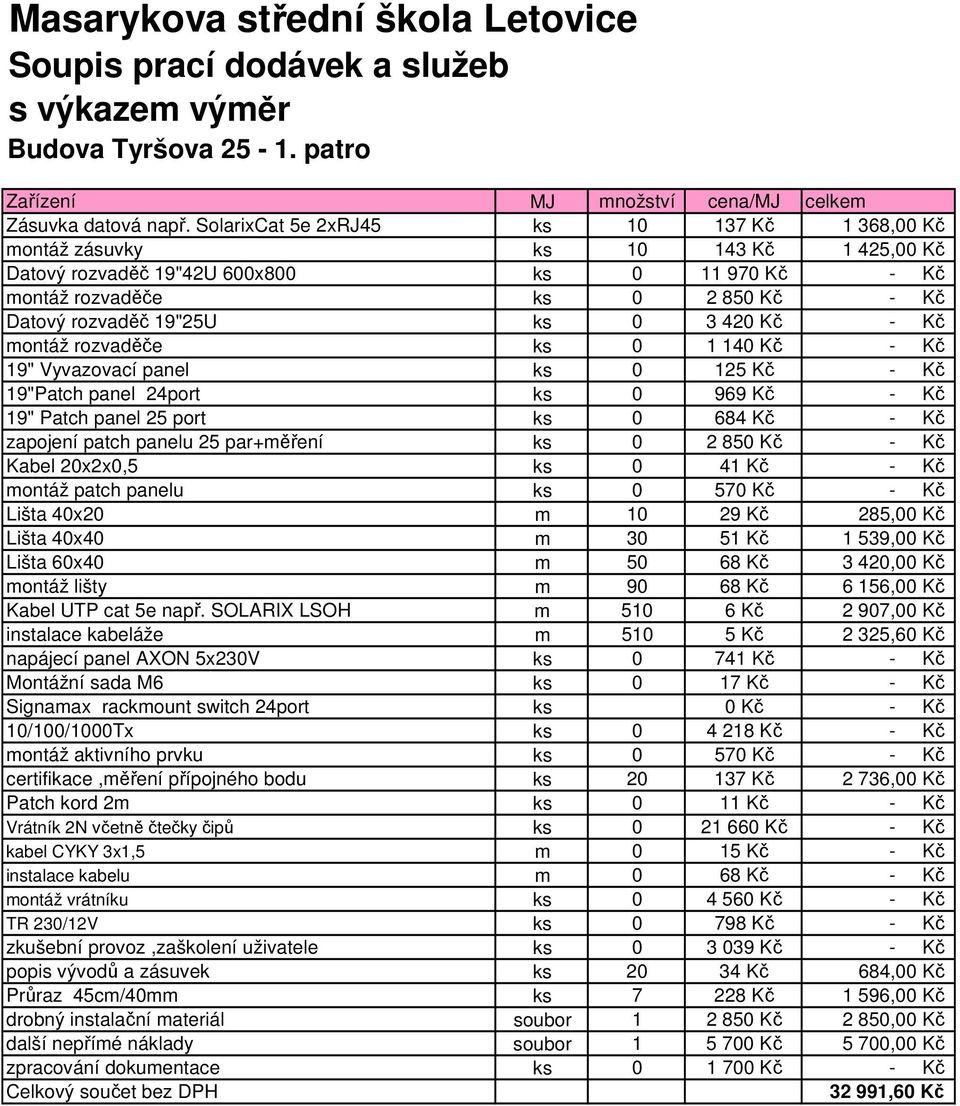 0 3 420 Kč - Kč montáž rozvaděče ks 0 1 140 Kč - Kč 19" Vyvazovací panel ks 0 125 Kč - Kč 19"Patch panel 24port ks 0 969 Kč - Kč 19" Patch panel 25 port ks 0 684 Kč - Kč zapojení patch panelu 25