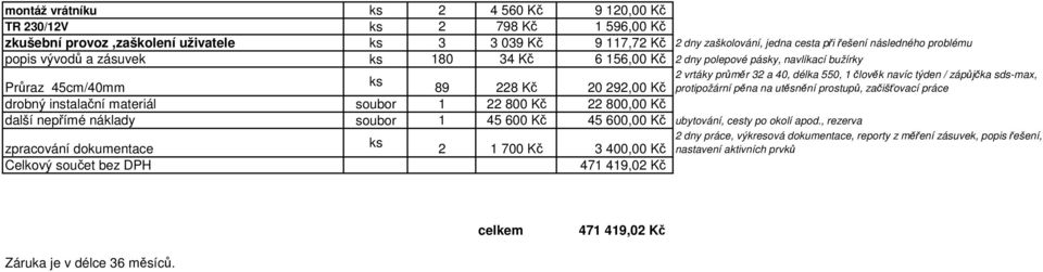 zápůjčka sds-max, protipožární pěna na utěsnění prostupů, začišťovací práce drobný instalační materiál soubor 1 22 800 Kč 22 800,00 Kč další nepřímé náklady soubor 1 45 600 Kč 45 600,00 Kč ubytování,