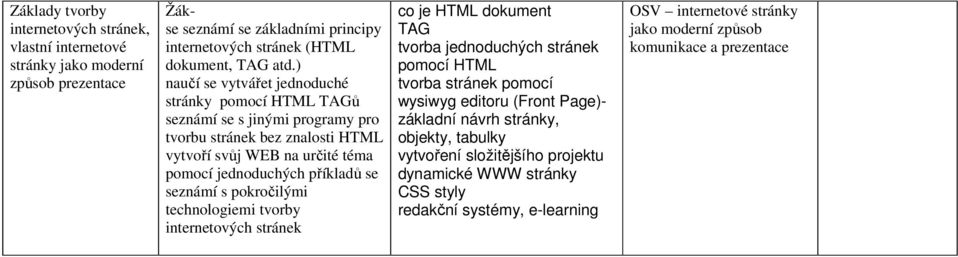 seznámí s pokročilými technologiemi tvorby internetových stránek co je HTML dokument TAG tvorba jednoduchých stránek pomocí HTML tvorba stránek pomocí wysiwyg editoru (Front Page)-