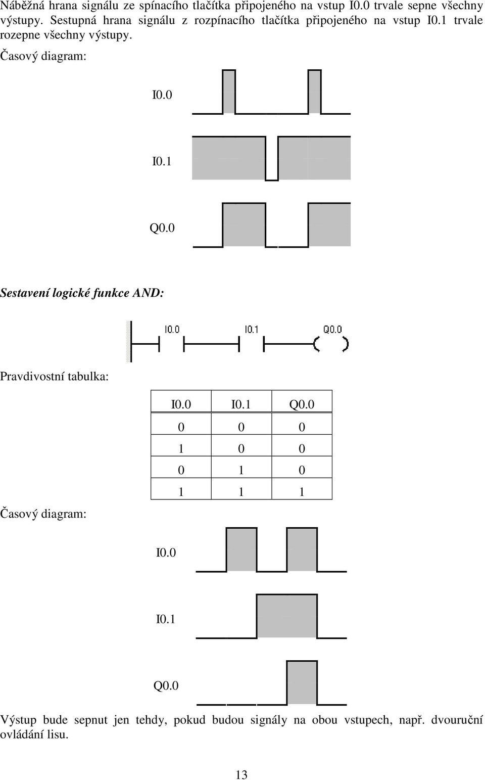 Časový diagram: I0.0 I0.1 Q0.0 Sestavení logické funkce AND: Pravdivostní tabulka: Časový diagram: I0.0 I0.1 Q0.0 0 0 0 1 0 0 0 1 0 1 1 1 I0.