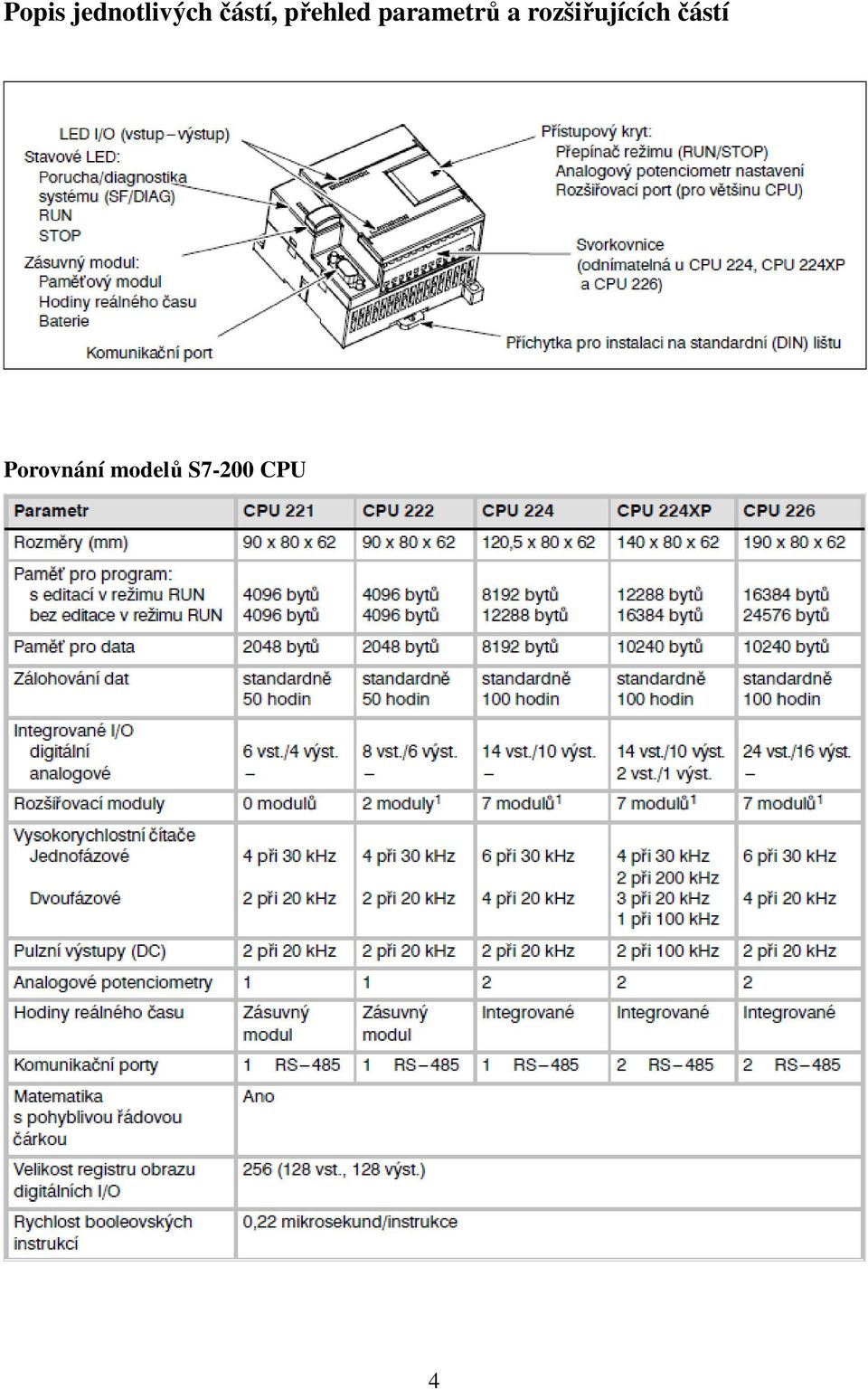 parametrů a