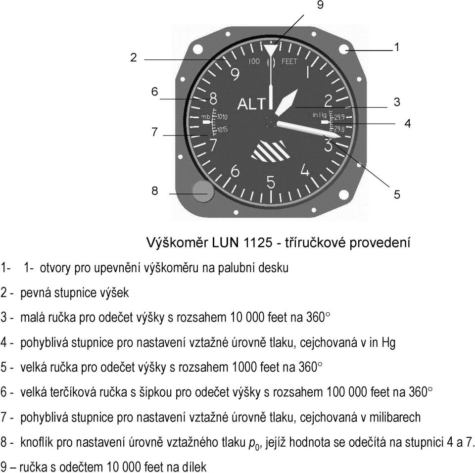 rozsahem 1000 feet na 360 6 - velká terčíková ručka s šipkou pro odečet výšky s rozsahem 100 000 feet na 360 7 - pohyblivá stupnice pro nastavení vztažné