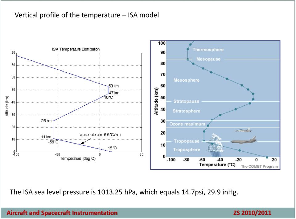 25 hpa, which equals 14.7psi, 29.9 inhg.