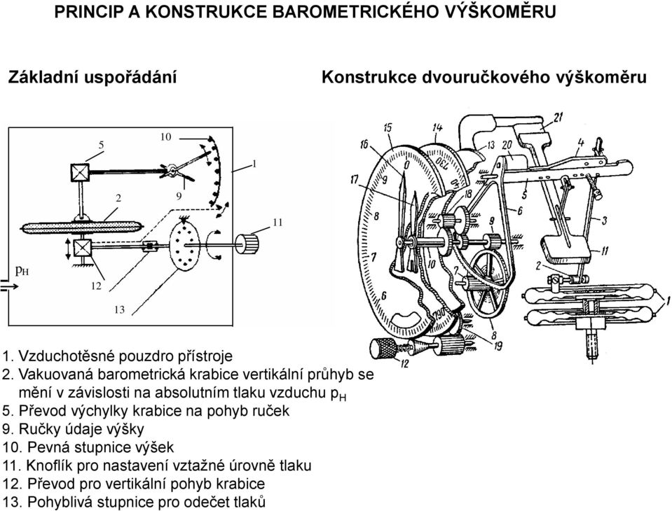 Vakuovaná barometrická krabice vertikální průhyb se mění v závislosti na absolutním tlaku vzduchu p H 5.