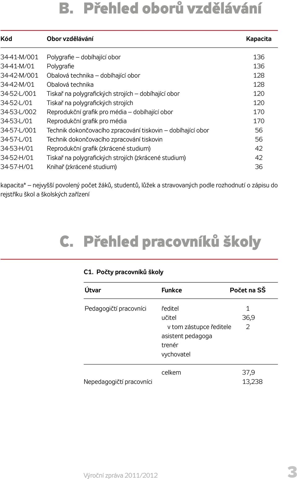 Reprodukční grafik pro média 170 34-57-L/001 Technik dokončovacího zpracování tiskovin dobíhající obor 56 34-57-L/01 Technik dokončovacího zpracování tiskovin 56 34-53-H/01 Reprodukční grafik