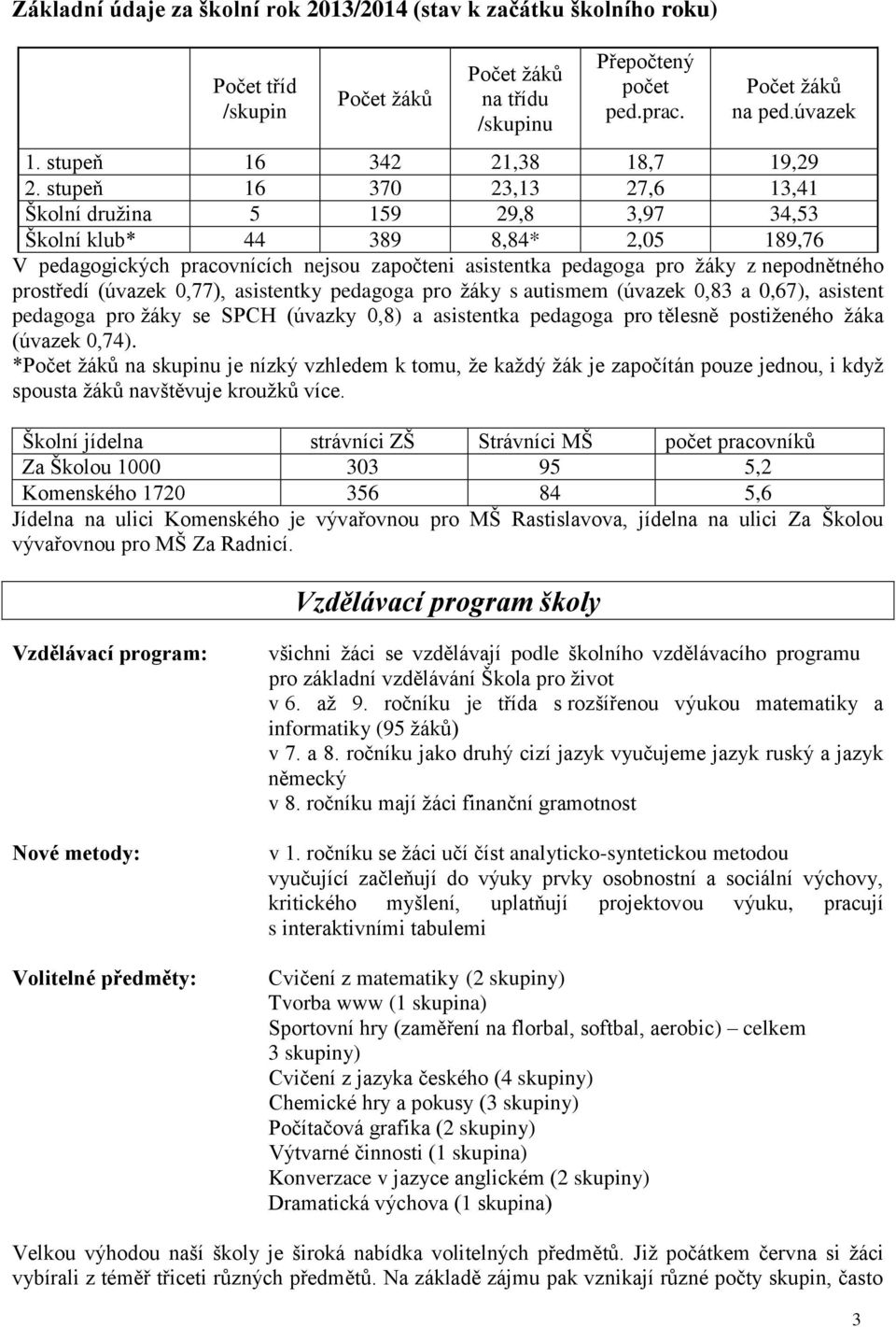 stupeň 16 370 23,13 27,6 13,41 Školní družina 5 159 29,8 3,97 34,53 Školní klub* 44 389 8,84* 2,05 189,76 V pedagogických pracovnících nejsou započteni asistentka pedagoga pro žáky z nepodnětného