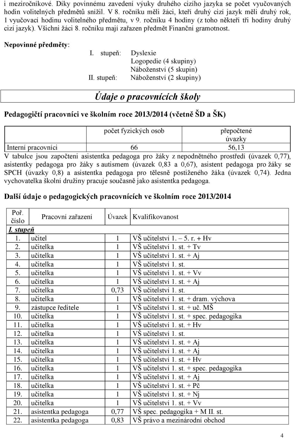 ročníku mají zařazen předmět Finanční gramotnost. Nepovinné předměty: I. stupeň: Dyslexie Logopedie (4 skupiny) Náboženství (5 skupin) II.