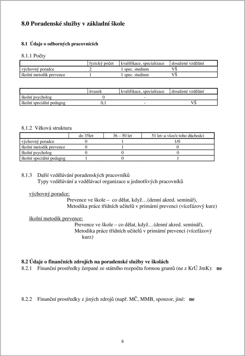 1 spec. studium VŠ úvazek kvalifikace, specializace dosažené vzdělání školní psycholog 0 - školní speciální pedagog 0,1 - VŠ 8.1.2 Věková struktura do 35let 36 50 let 51 let a více/z toho důchodci výchovný poradce 0 1 1/0 školní metodik prevence 0 1 0 školní psycholog 0 0 0 školní speciální pedagog 1 0 1 8.