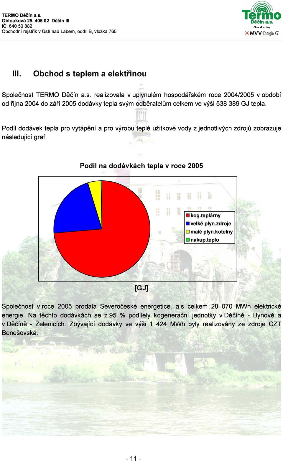 teplárny velké malé nakup.teplo plyn.kotelny plyn.zdroje energie. v Benešovská. Společnost Děčíně Na - Želenicích.