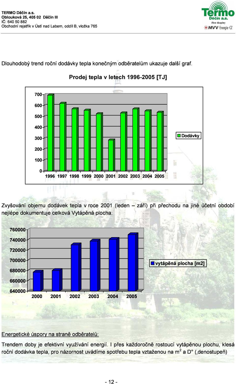 celková tepla Vytápěná v roce plocha: 2001 (leden září) při přechodu na jiné účetní období 640000 660000 680000 700000 720000 740000 760000 vytápěná plocha [m2] 2000