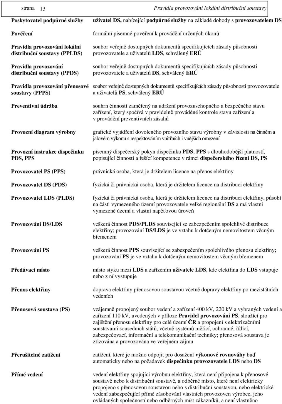 místo Přenos elektřiny Přenosová soustava (PS) Přerušitelné zatížení Přímé vedení uživatel DS, nabízející podpůrné služby na základě dohody s provozovatelem DS formální písemné pověření k provádění