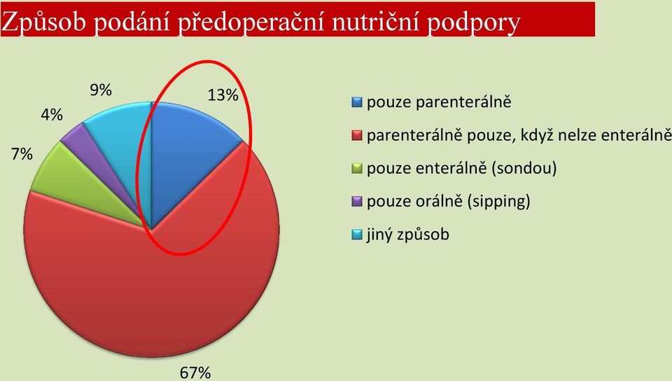 pouze, když nelze enterálně pouze enterálně